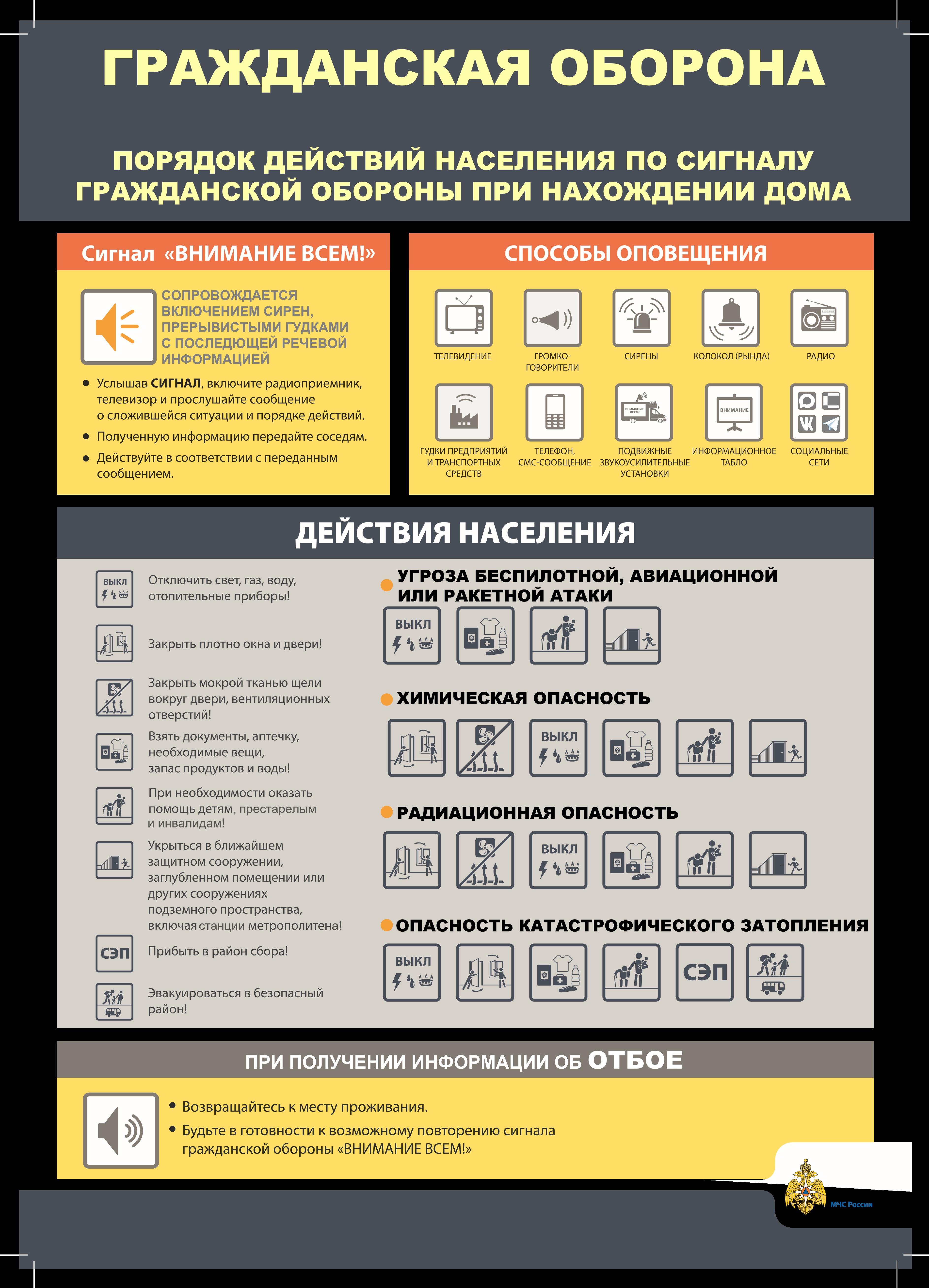 ПОРЯДОК ДЕЙСТВИЙ НАСЕЛЕНИЯ ПО СИГНАЛУ ГРАЖДАНСКОЙ ОБОРОНЫ ПРИ НАХОЖДЕНИИ ДОМА:.